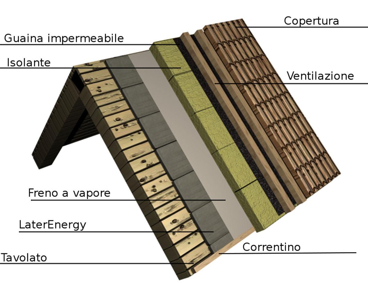 Soluzioni Terragena - Sistema tetto
